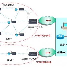 機械重工物聯網物聯卡_流量卡