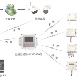 農業環境數據監測物聯卡_流量卡