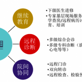 醫聯體信息平臺物聯卡_流量卡