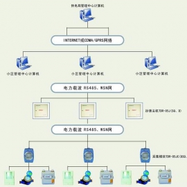 遠程抄表物聯卡_流量卡