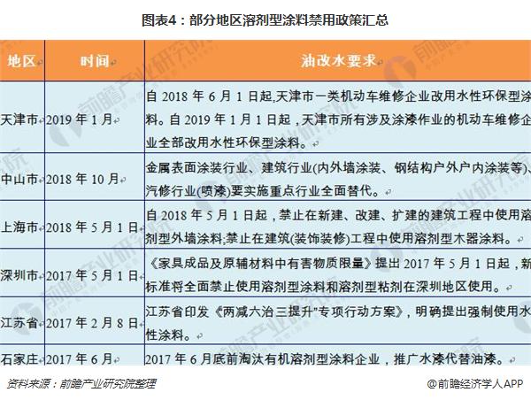 2022年涂料行業發展趨勢_美發行業未來5年趨勢_手機行業未來5年趨勢