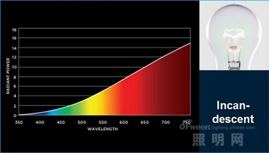 燈具圖片雷士照明_燈具圖片大全_led燈具圖片