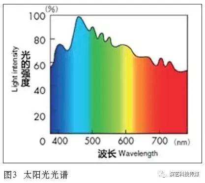 led燈具圖片_燈具圖片大全_燈具圖片雷士照明