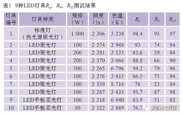 燈具圖片大全_燈具圖片雷士照明_led燈具圖片